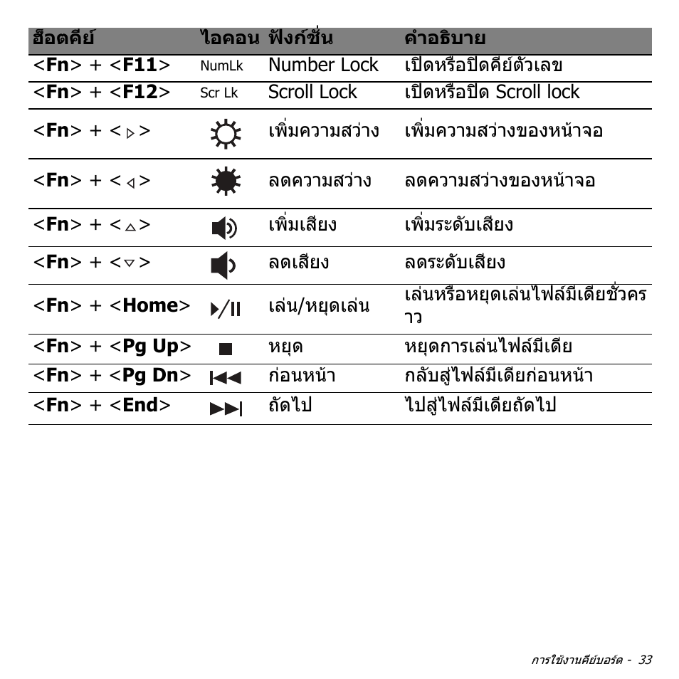 Acer W700P User Manual | Page 3193 / 3264