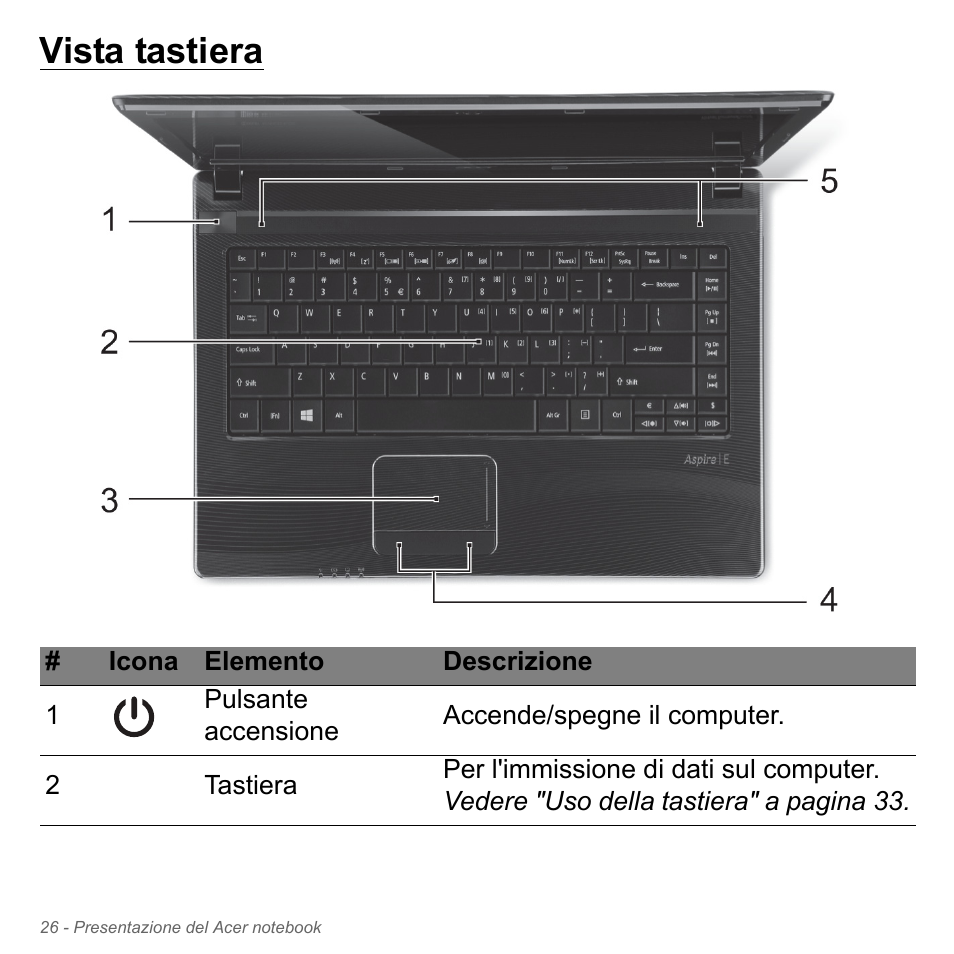 Vista tastiera | Acer W700P User Manual | Page 362 / 3264