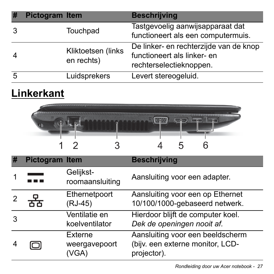 Linkerkant | Acer W700P User Manual | Page 701 / 3264