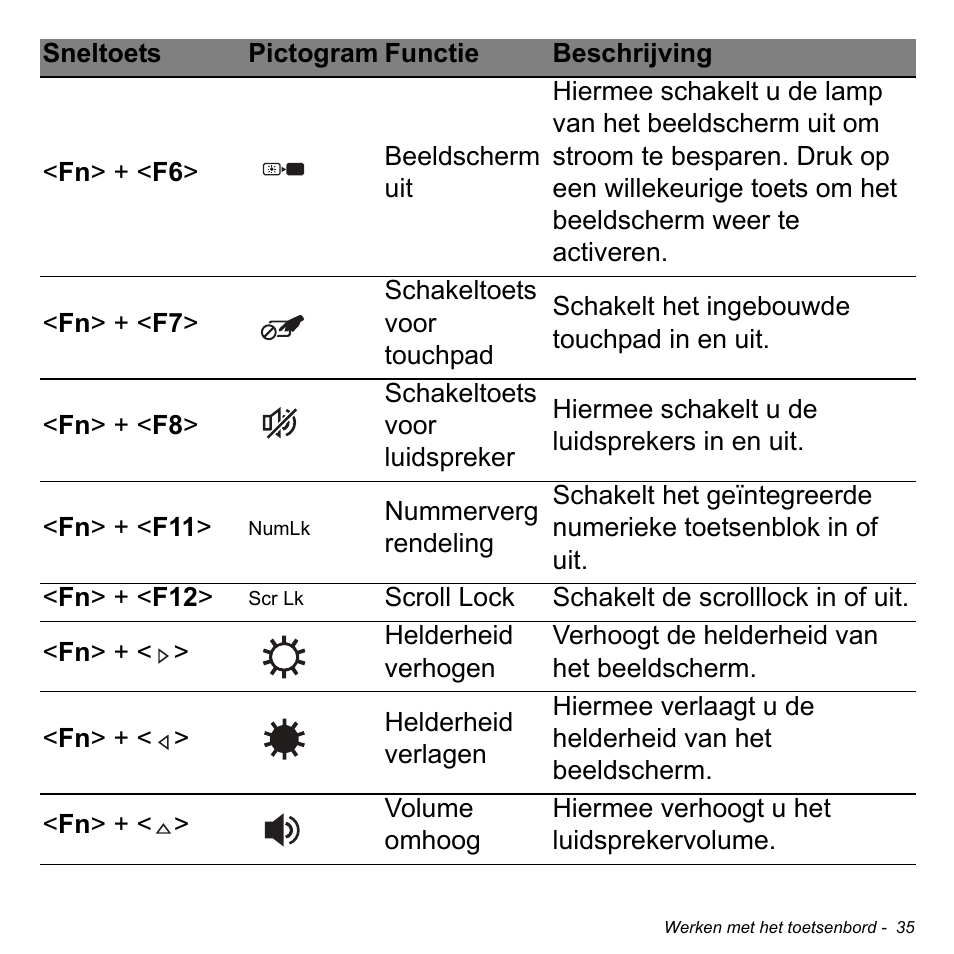 Acer W700P User Manual | Page 709 / 3264