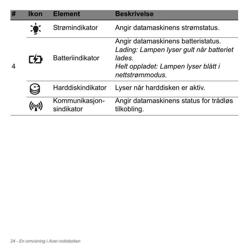 Acer W700P User Manual | Page 810 / 3264