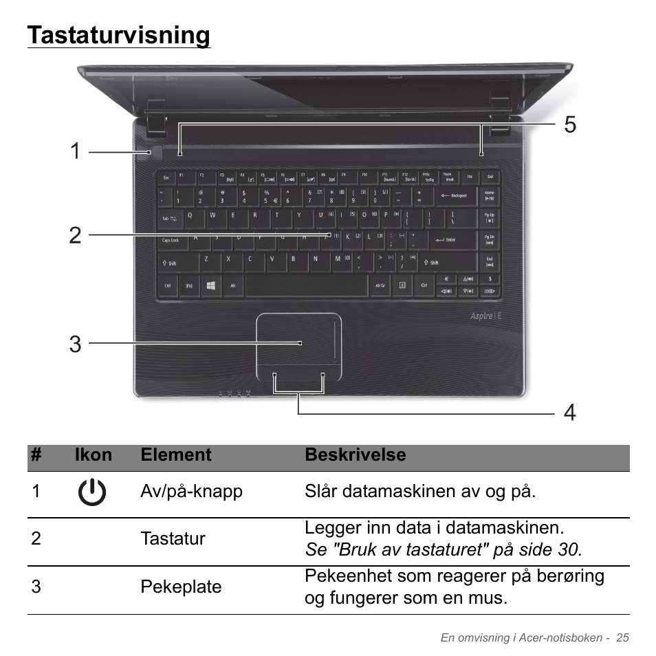 Tastaturvisning | Acer W700P User Manual | Page 811 / 3264