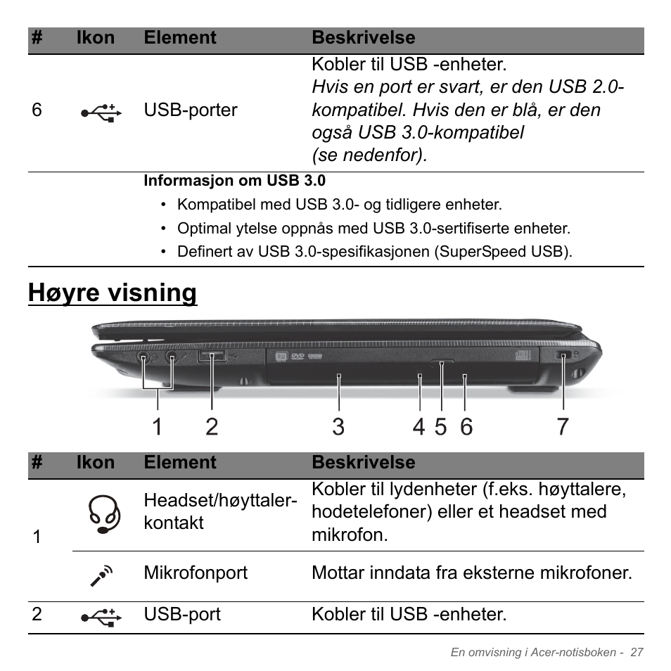 Høyre visning | Acer W700P User Manual | Page 813 / 3264