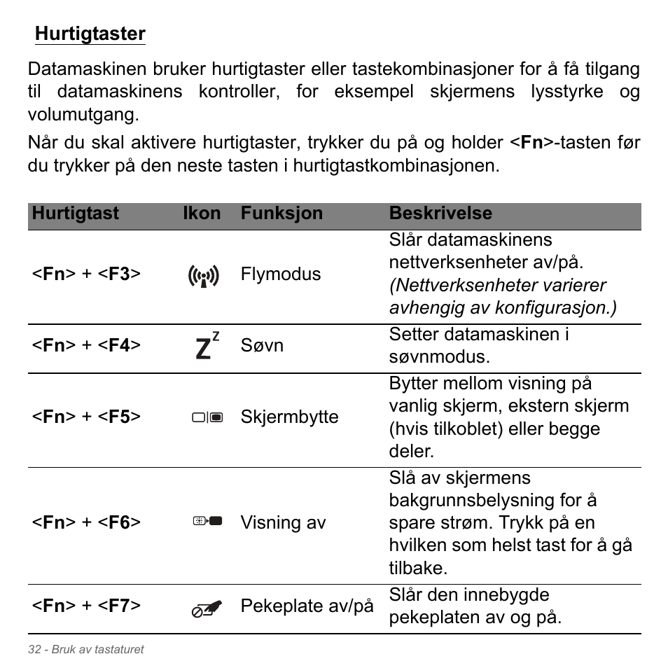 Hurtigtaster | Acer W700P User Manual | Page 818 / 3264