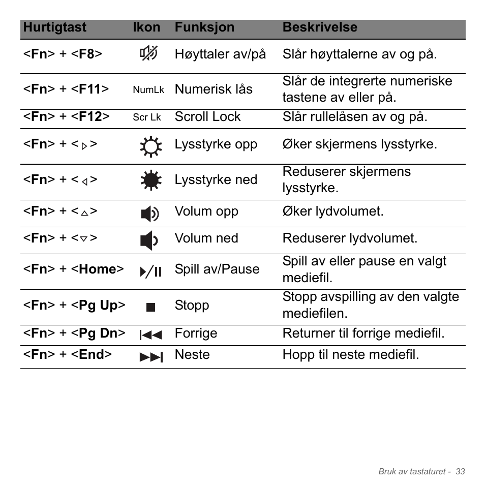 Acer W700P User Manual | Page 819 / 3264