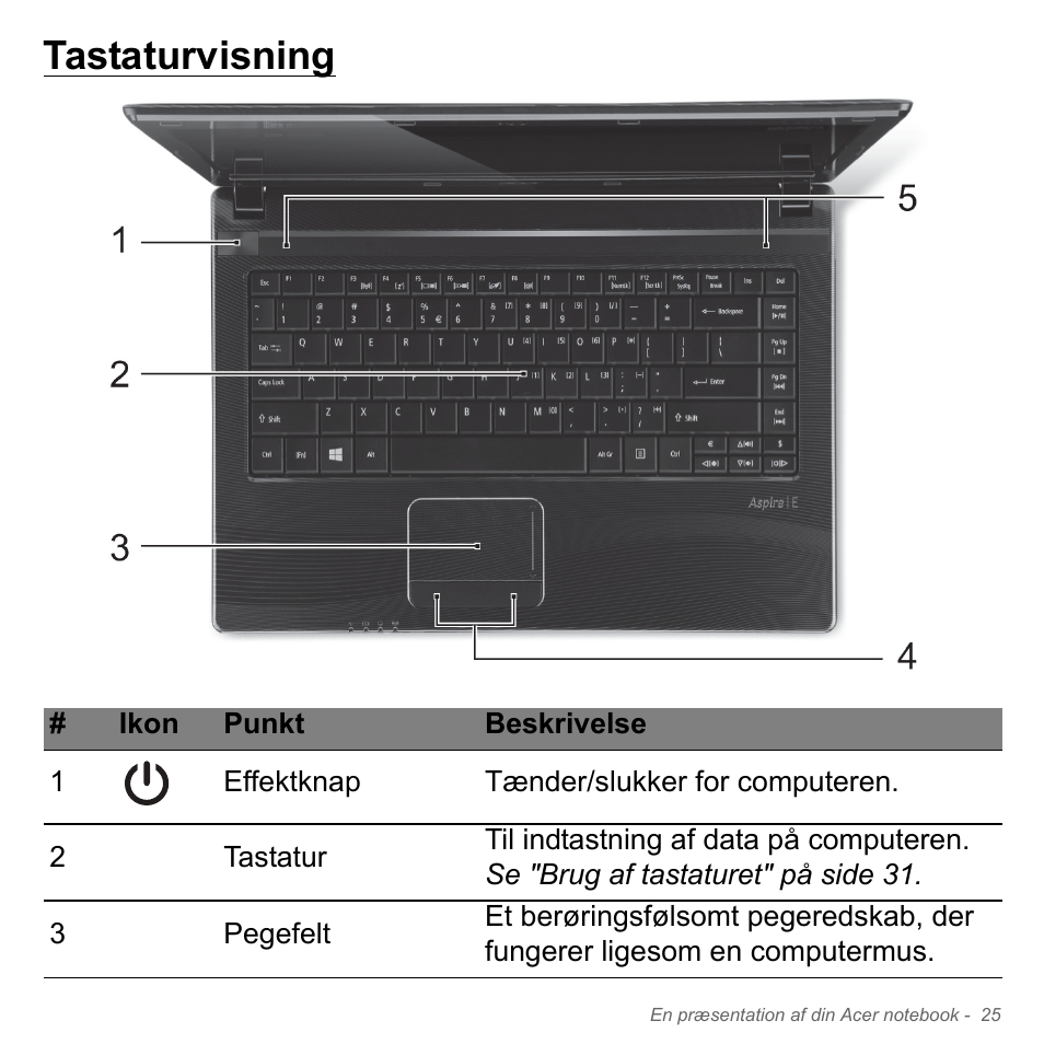 Tastaturvisning | Acer W700P User Manual | Page 915 / 3264
