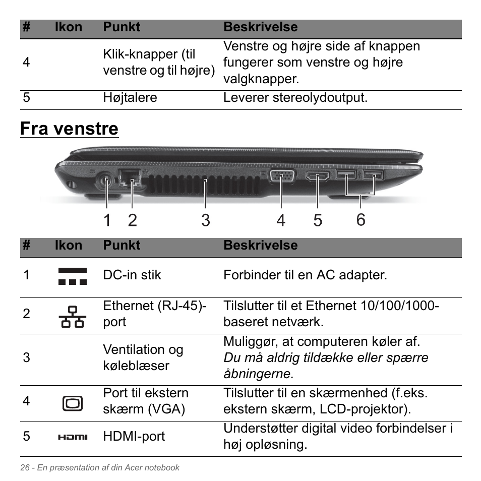 Fra venstre | Acer W700P User Manual | Page 916 / 3264