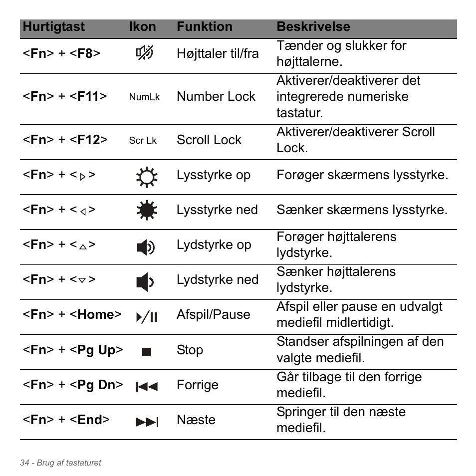 Acer W700P User Manual | Page 924 / 3264