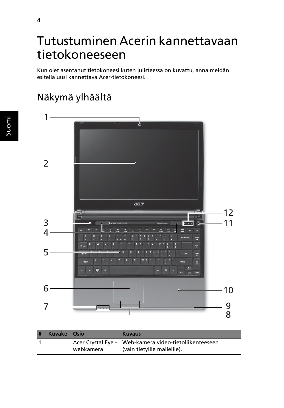 Tutustuminen acerin kannettavaan tietokoneeseen, Näkymä ylhäältä | Acer Aspire 3820ZG User Manual | Page 108 / 313