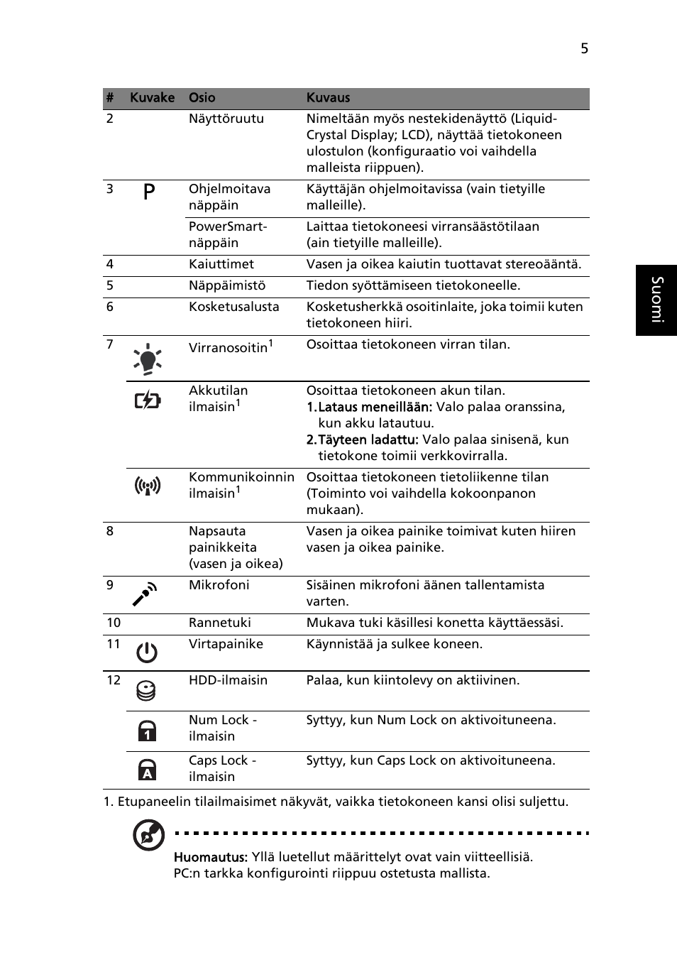 Su omi | Acer Aspire 3820ZG User Manual | Page 109 / 313