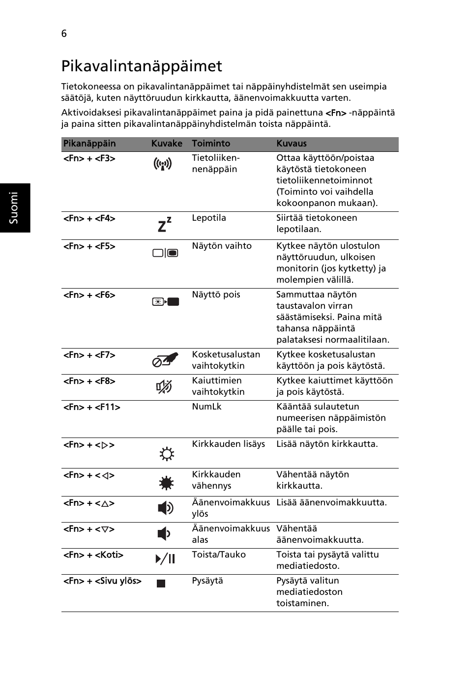 Pikavalintanäppäimet | Acer Aspire 3820ZG User Manual | Page 110 / 313