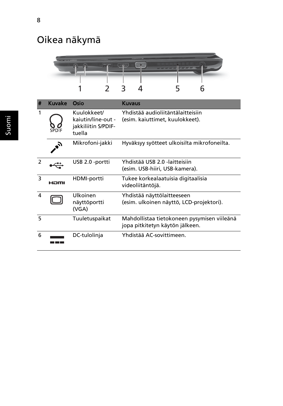 Oikea näkymä | Acer Aspire 3820ZG User Manual | Page 112 / 313