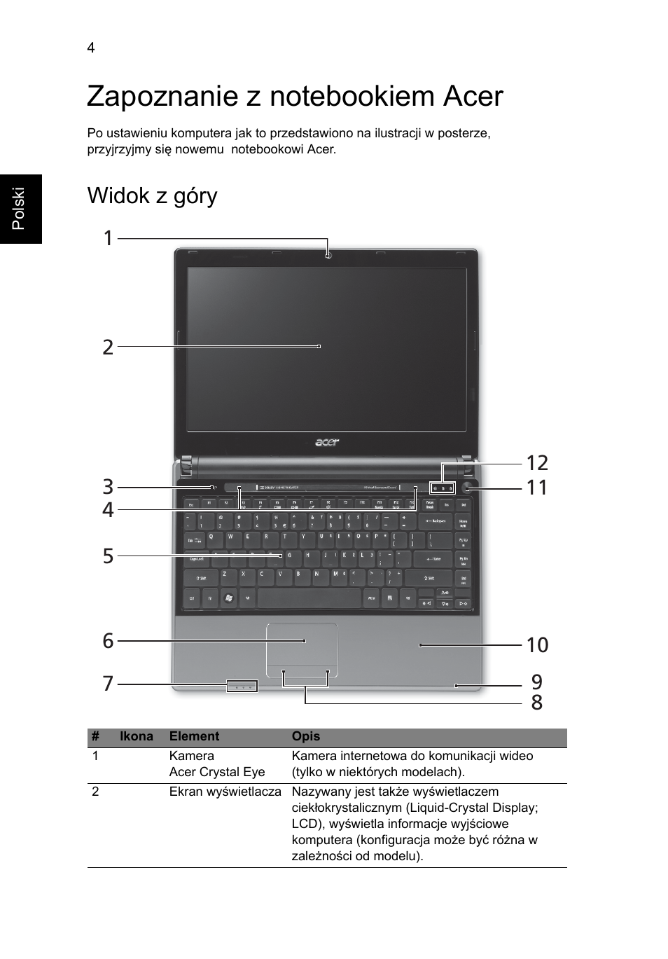 Zapoznanie z notebookiem acer, Widok z góry | Acer Aspire 3820ZG User Manual | Page 128 / 313