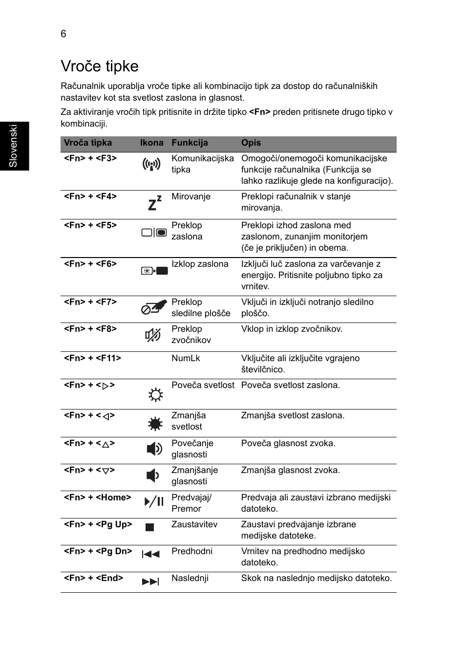 Vroče tipke | Acer Aspire 3820ZG User Manual | Page 170 / 313