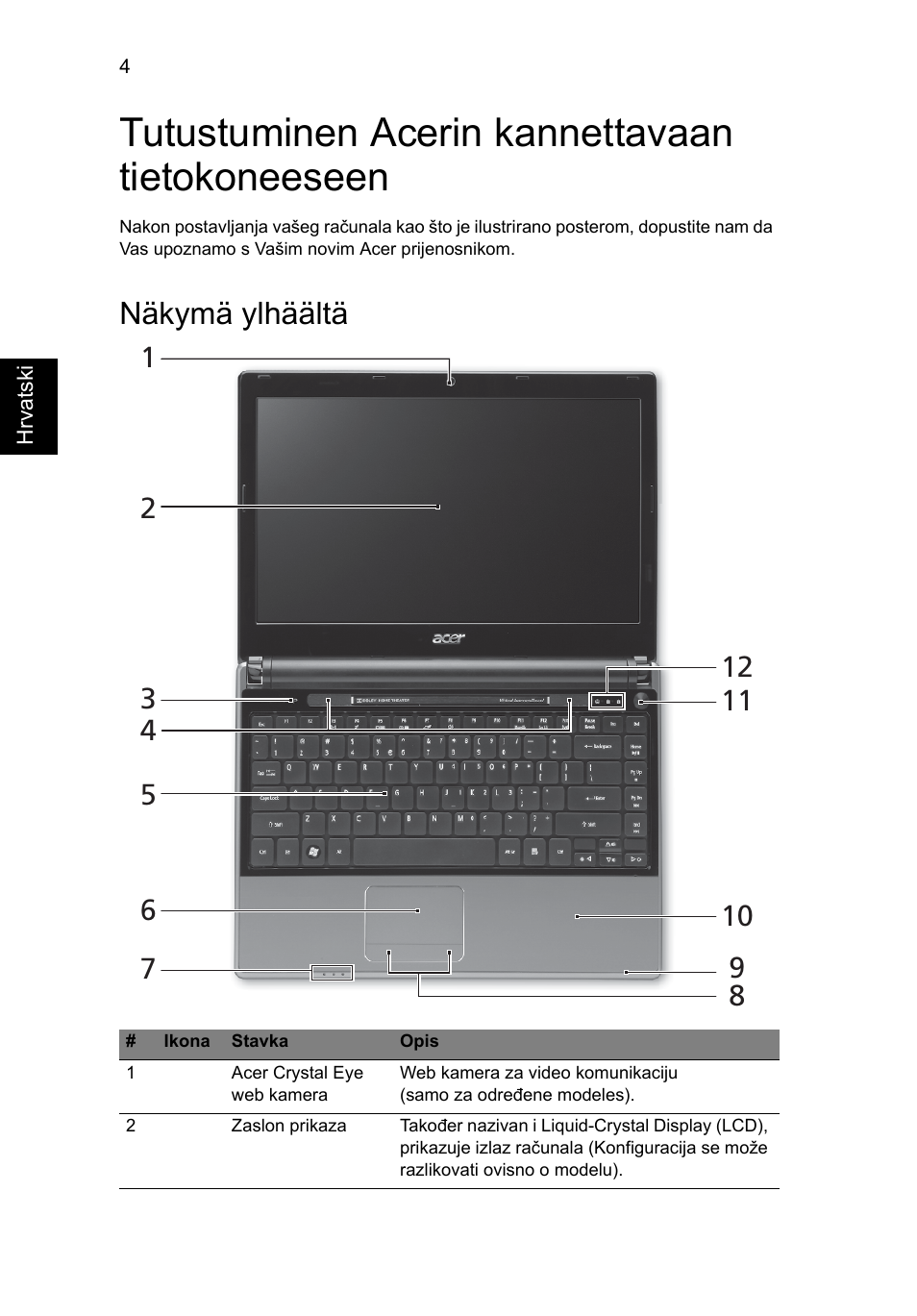 Tutustuminen acerin kannettavaan tietokoneeseen, Näkymä ylhäältä | Acer Aspire 3820ZG User Manual | Page 178 / 313