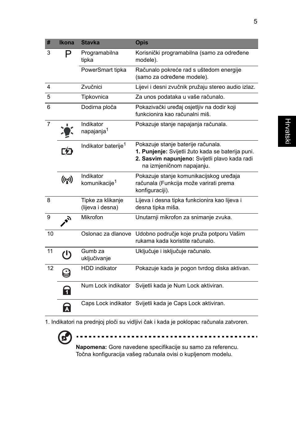 Hrvatsk i | Acer Aspire 3820ZG User Manual | Page 179 / 313