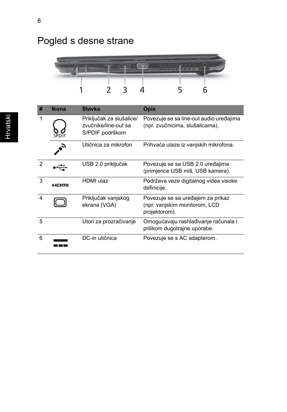 Pogled s desne strane | Acer Aspire 3820ZG User Manual | Page 182 / 313