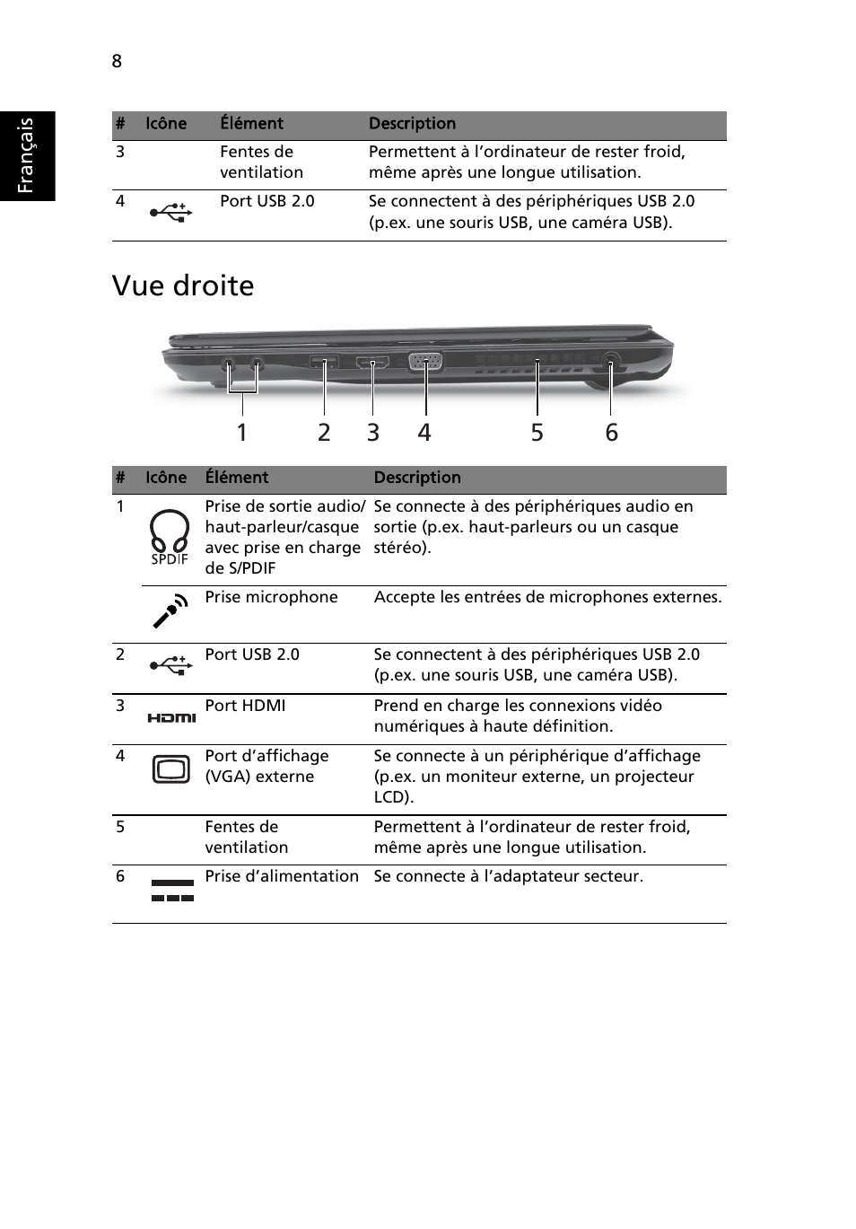 Vue droite | Acer Aspire 3820ZG User Manual | Page 20 / 313