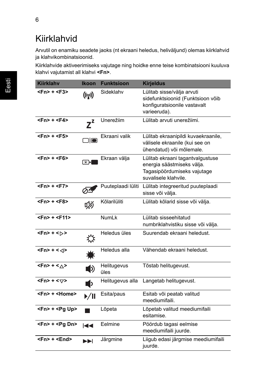 Kiirklahvid, Eesti | Acer Aspire 3820ZG User Manual | Page 210 / 313