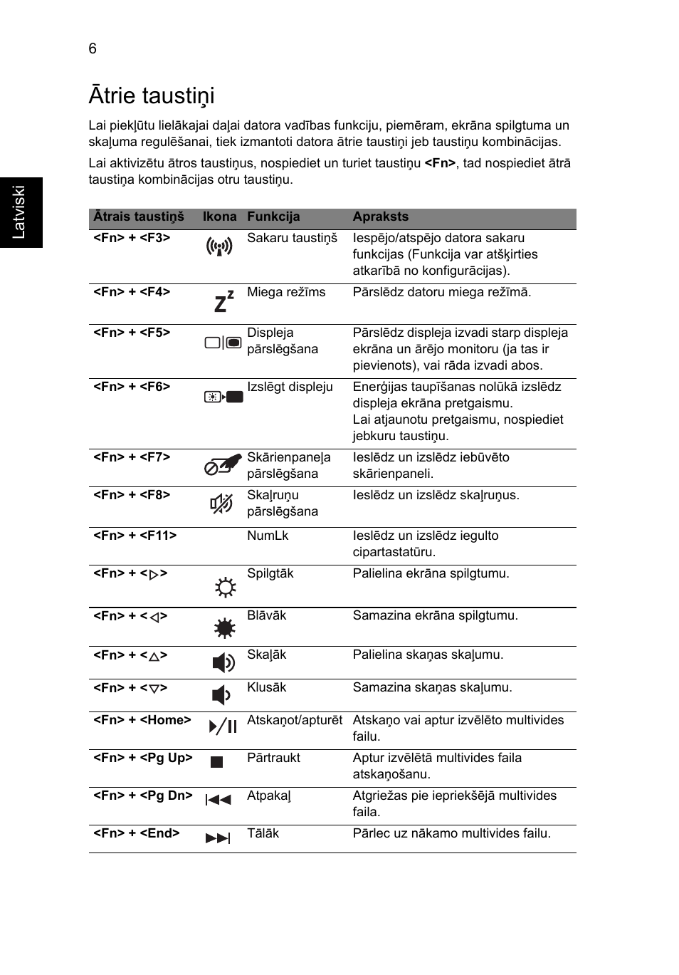 Ātrie taustiņi, Latviski | Acer Aspire 3820ZG User Manual | Page 220 / 313