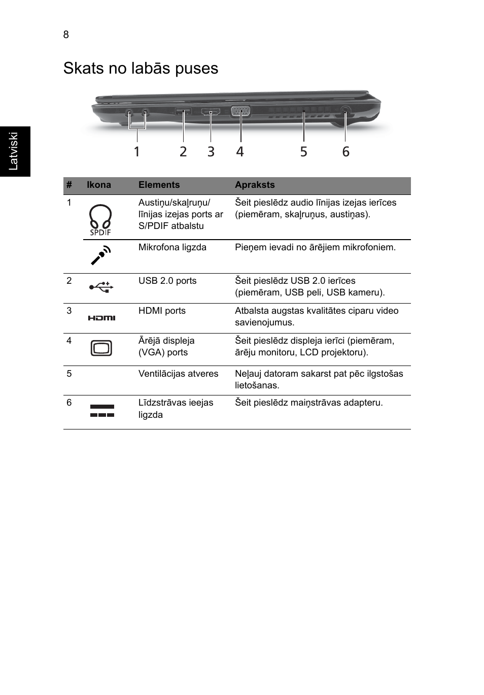 Skats no labās puses | Acer Aspire 3820ZG User Manual | Page 222 / 313