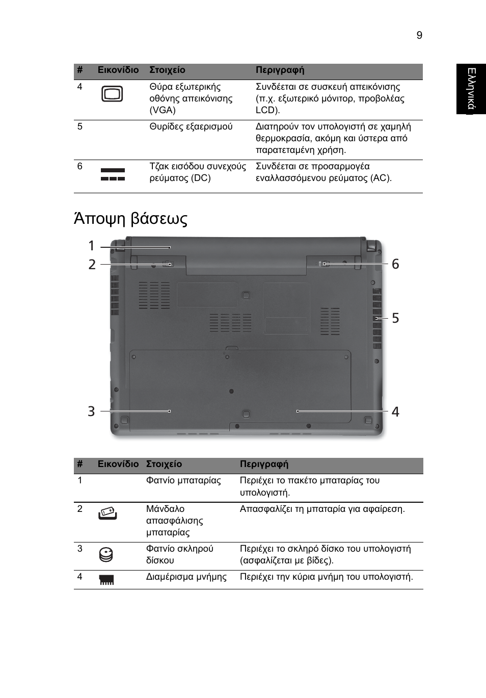 Άποψη βάσεως | Acer Aspire 3820ZG User Manual | Page 243 / 313