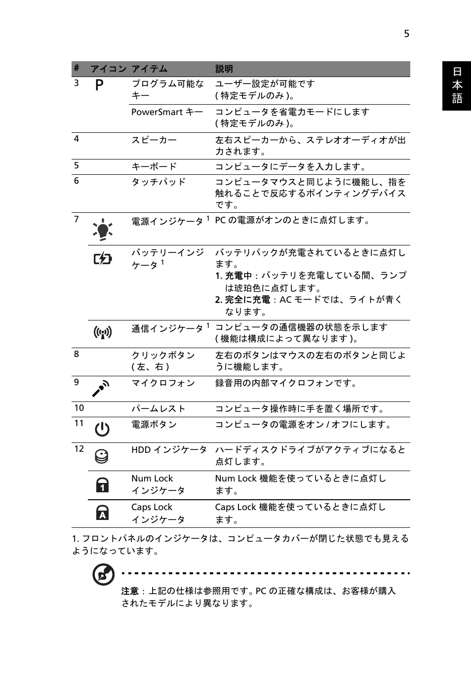 日 本 語 | Acer Aspire 3820ZG User Manual | Page 259 / 313