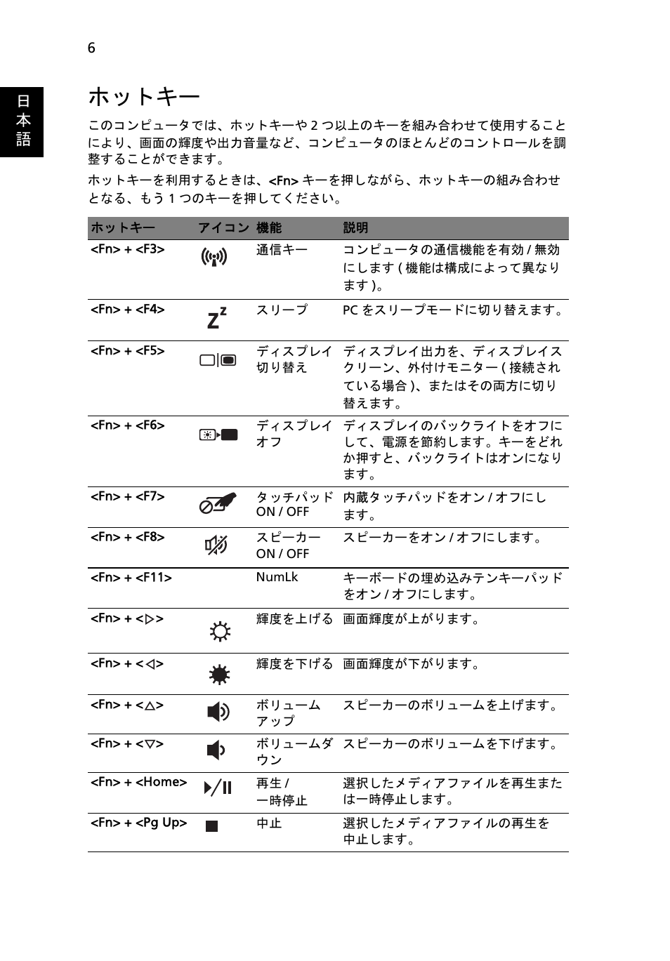 ホットキー, 日 本 語 | Acer Aspire 3820ZG User Manual | Page 260 / 313