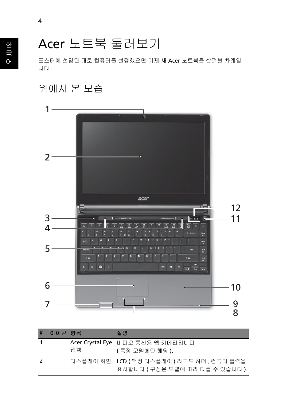 Acer 노트북 둘러보기, 위에서 본 모습 | Acer Aspire 3820ZG User Manual | Page 268 / 313