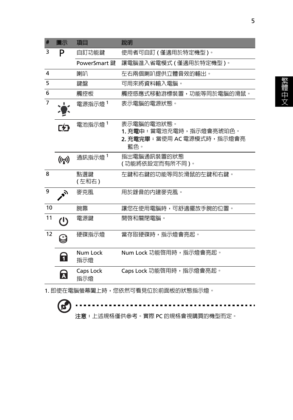 繁 體 中 文 | Acer Aspire 3820ZG User Manual | Page 279 / 313