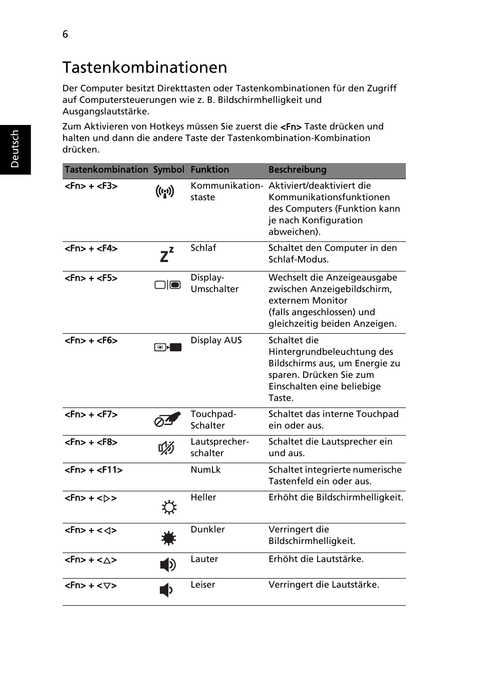 Tastenkombinationen | Acer Aspire 3820ZG User Manual | Page 28 / 313