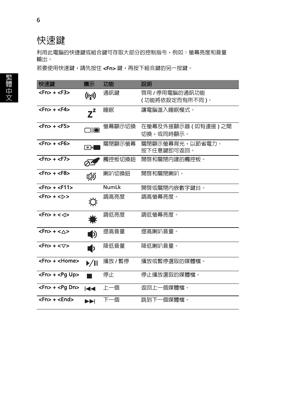 繁 體 中 文 | Acer Aspire 3820ZG User Manual | Page 280 / 313