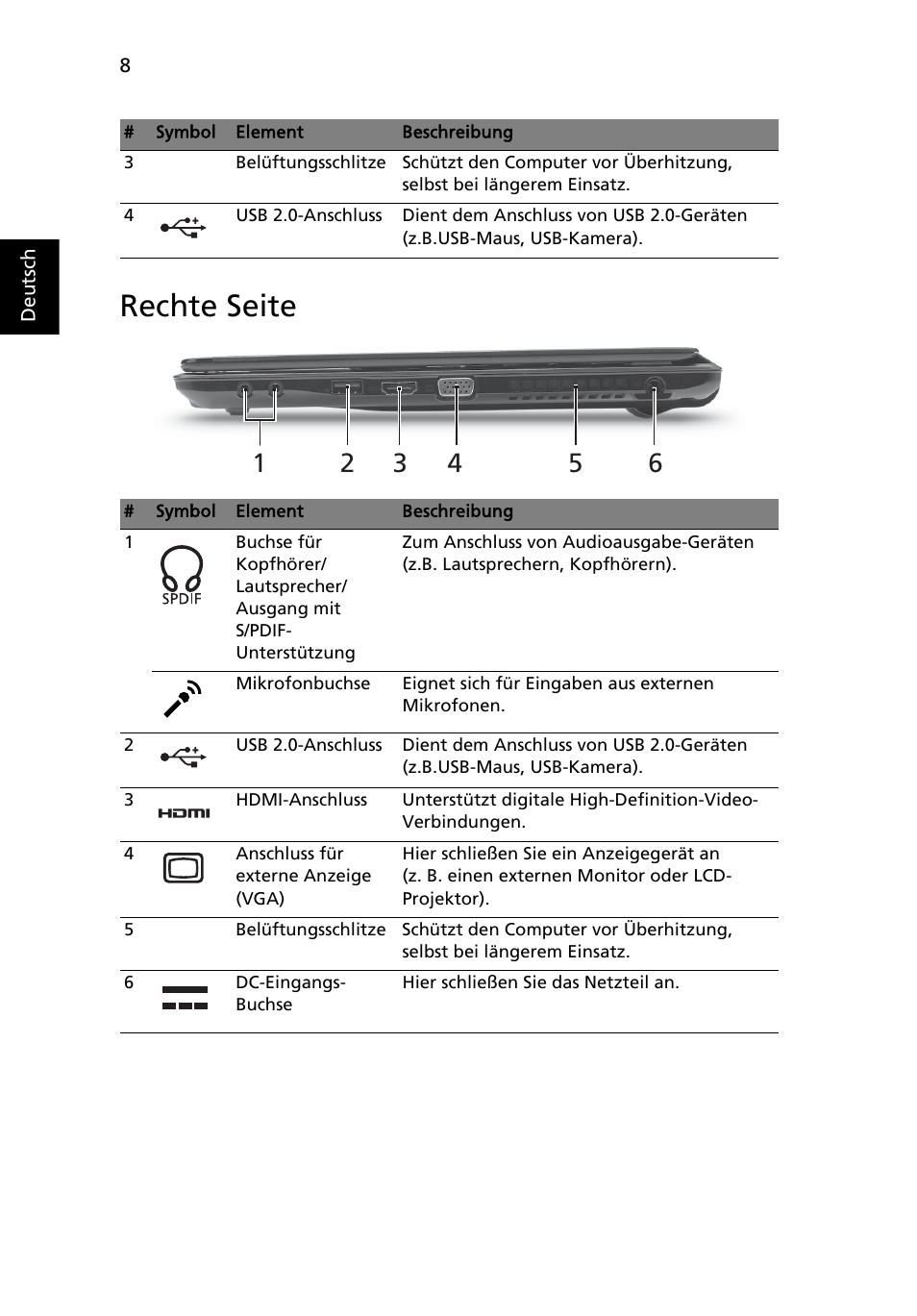 Rechte seite | Acer Aspire 3820ZG User Manual | Page 30 / 313