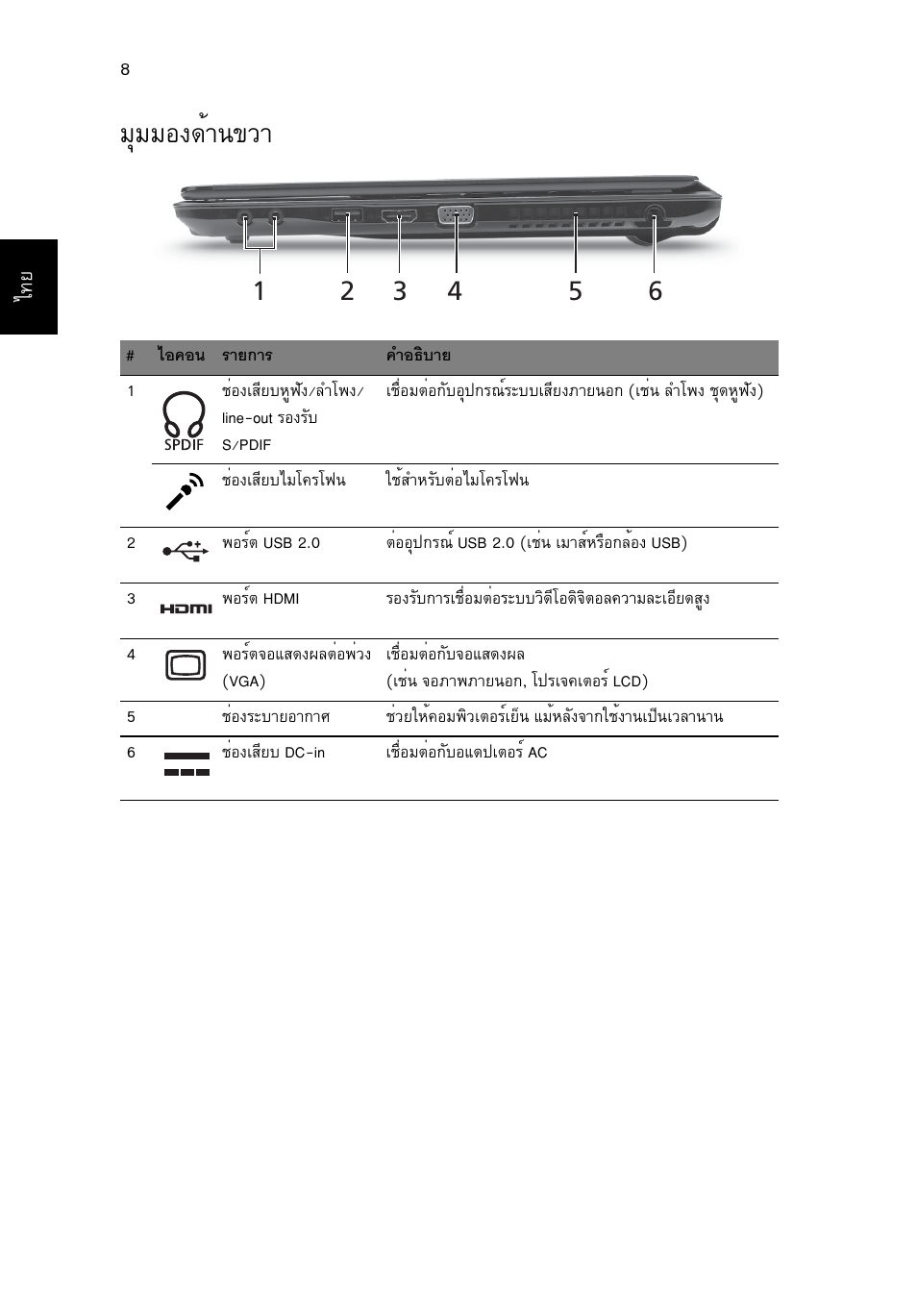 มุมมองด้านขวา, Бшббн§´йт¹¢зт | Acer Aspire 3820ZG User Manual | Page 312 / 313