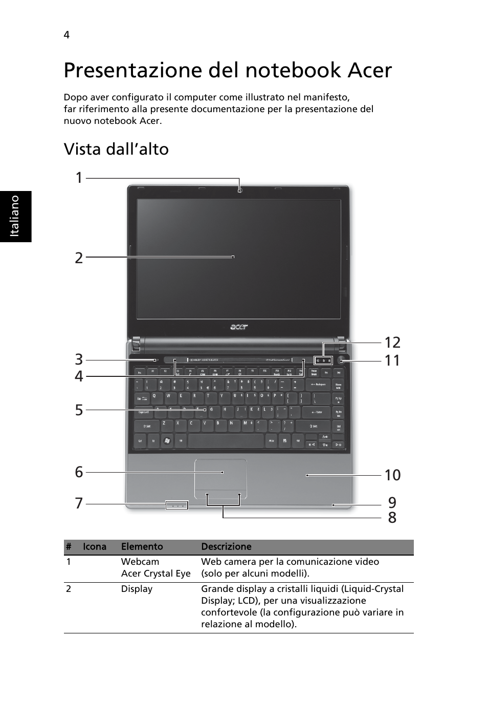 Presentazione del notebook acer, Vista dall’alto | Acer Aspire 3820ZG User Manual | Page 36 / 313