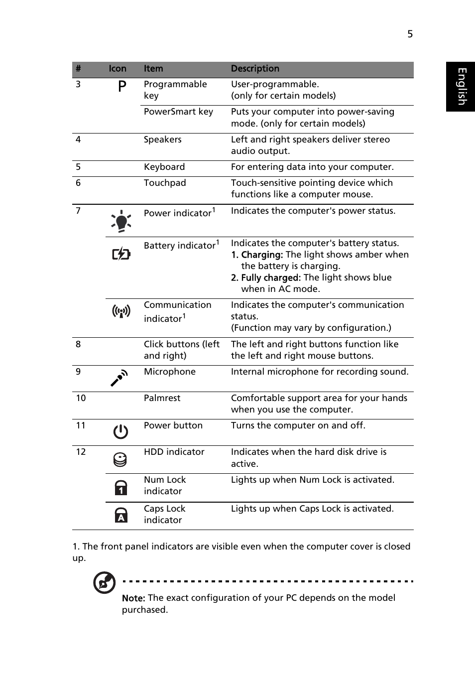 Eng lis h | Acer Aspire 3820ZG User Manual | Page 7 / 313