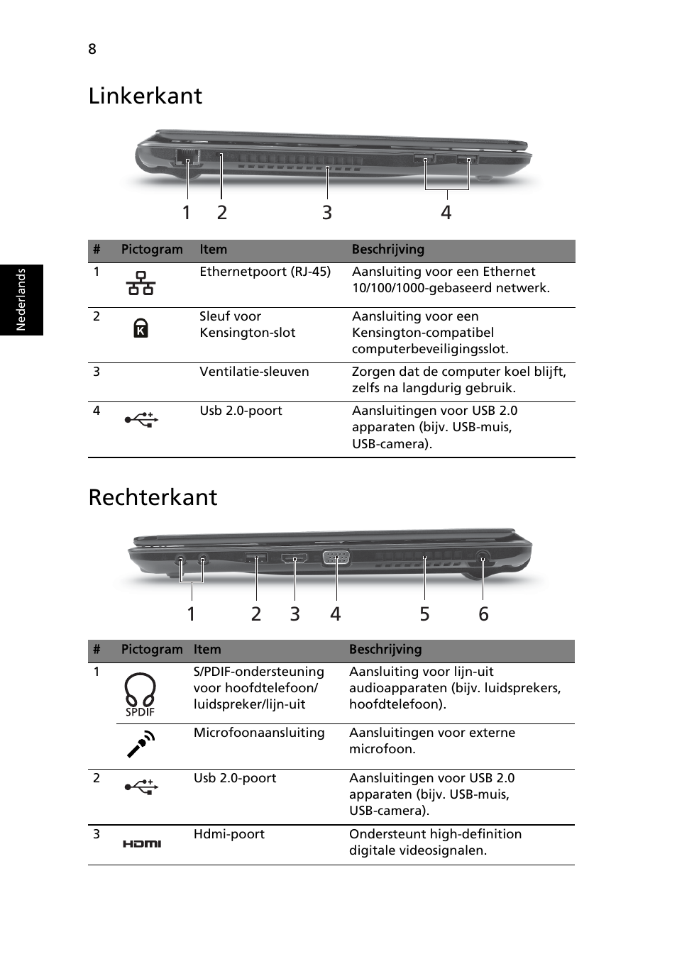 Linkerkant, Rechterkant, Linkerkant rechterkant | Acer Aspire 3820ZG User Manual | Page 72 / 313