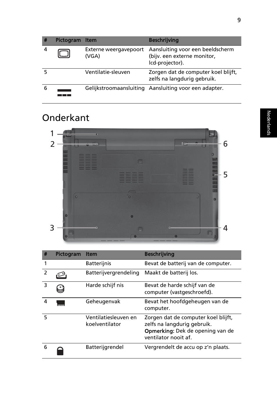 Onderkant | Acer Aspire 3820ZG User Manual | Page 73 / 313