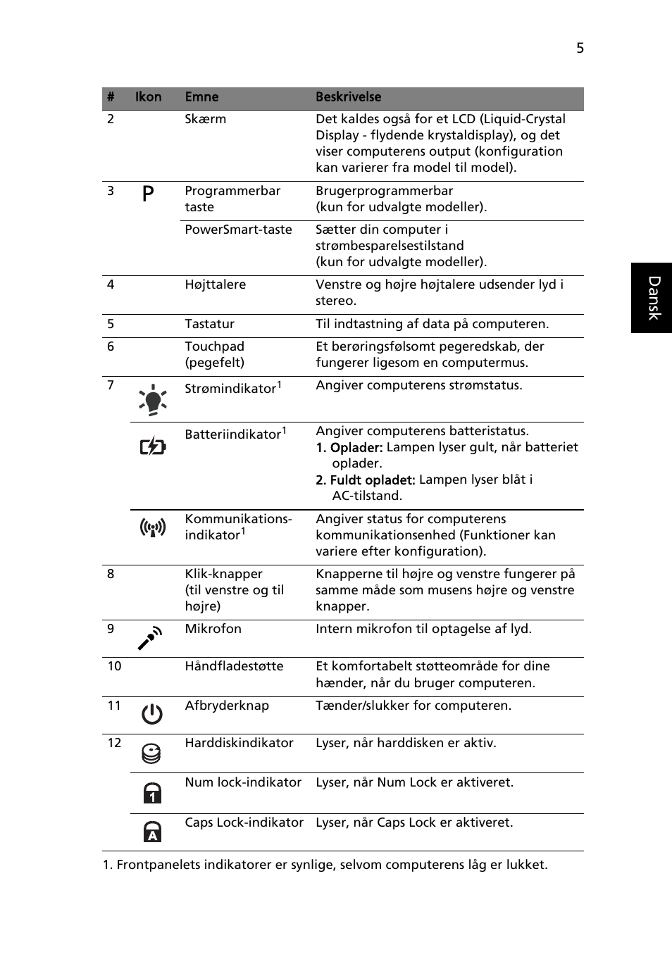 Danskdansk | Acer Aspire 3820ZG User Manual | Page 89 / 313