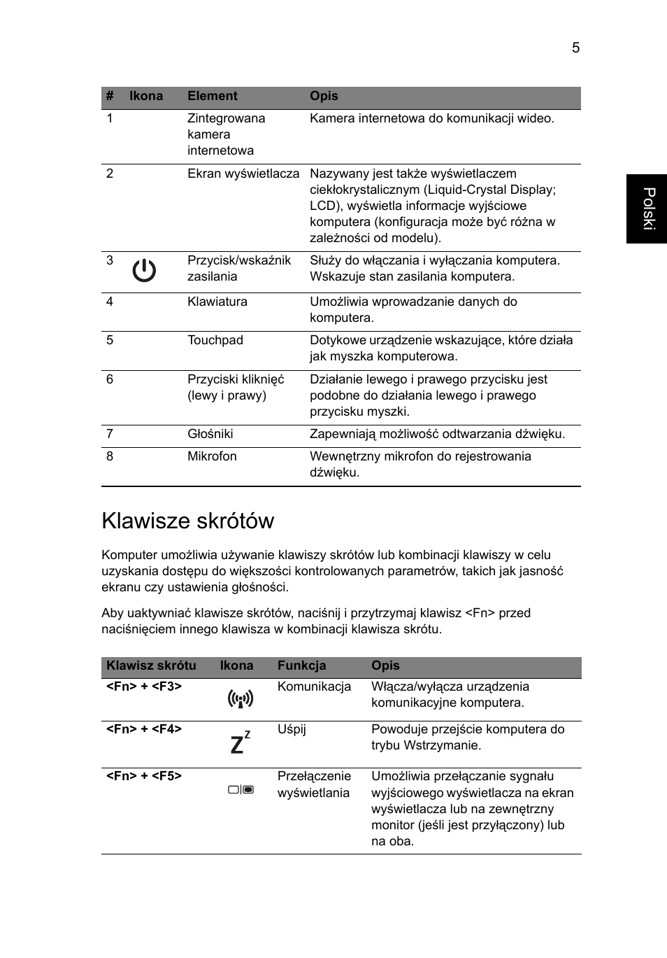 Klawisze skrótów, Polski | Acer TravelMate 4750ZG User Manual | Page 131 / 315