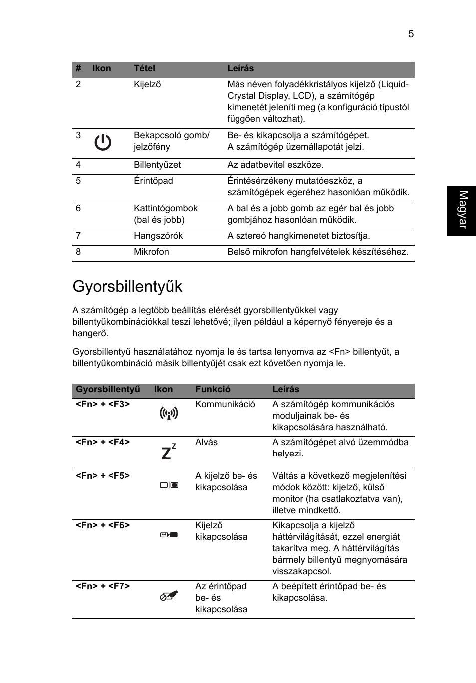 Gyorsbillentyűk, Ma gyar | Acer TravelMate 4750ZG User Manual | Page 141 / 315