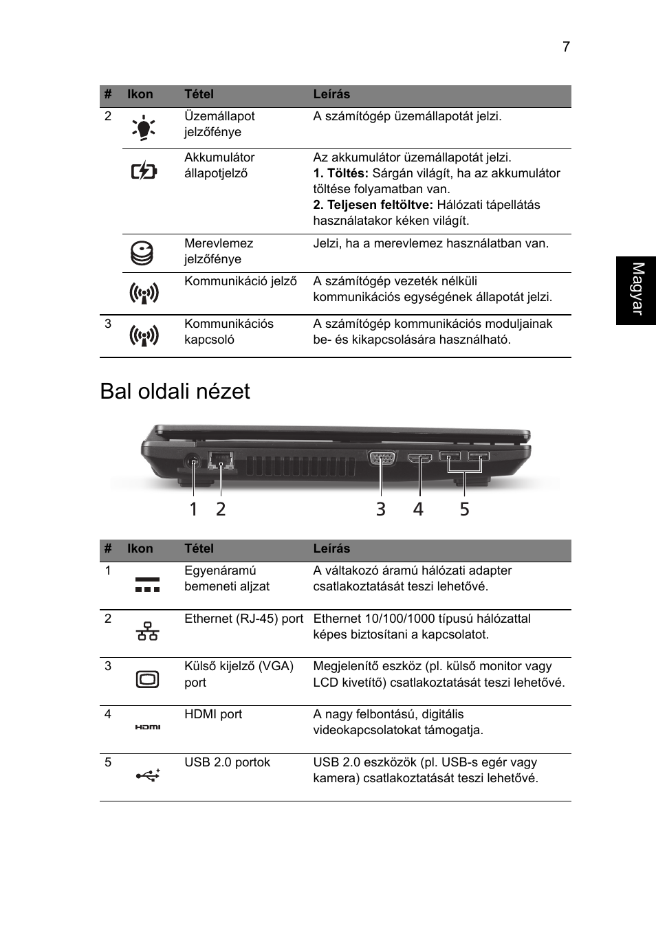 Bal oldali nézet | Acer TravelMate 4750ZG User Manual | Page 143 / 315