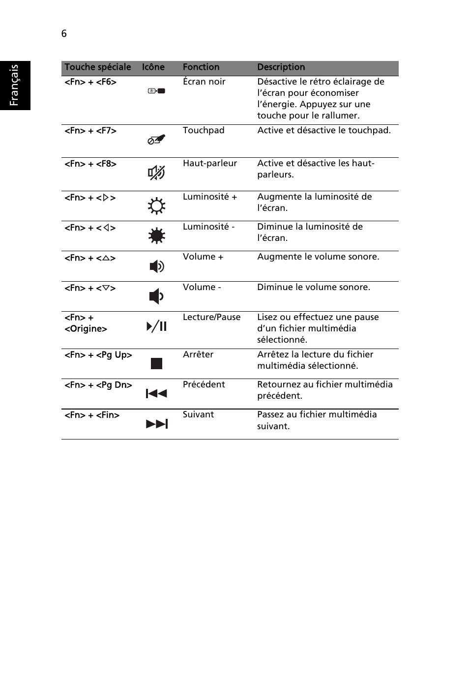 Français | Acer TravelMate 4750ZG User Manual | Page 18 / 315