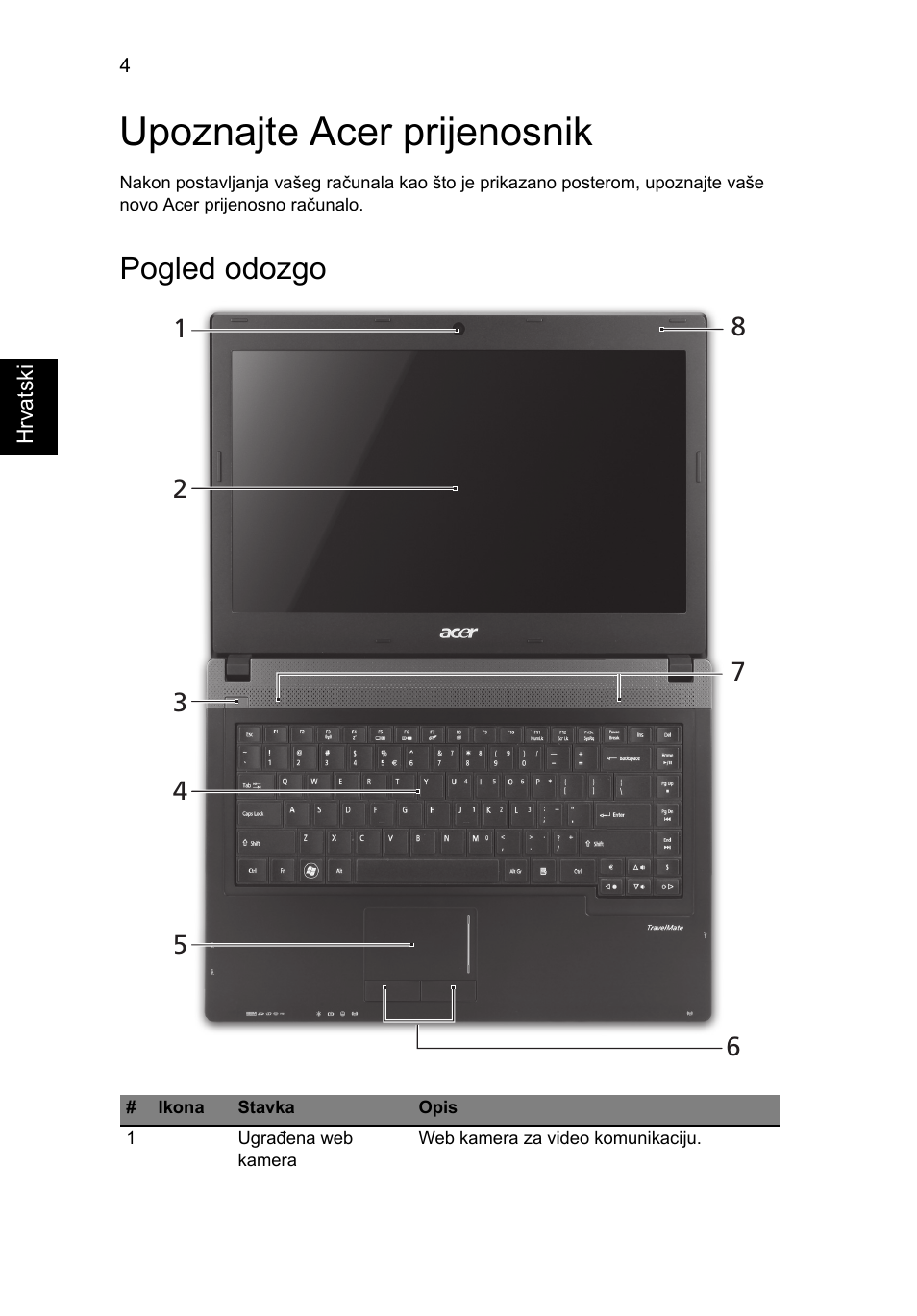 Upoznajte acer prijenosnik, Pogled odozgo | Acer TravelMate 4750ZG User Manual | Page 180 / 315