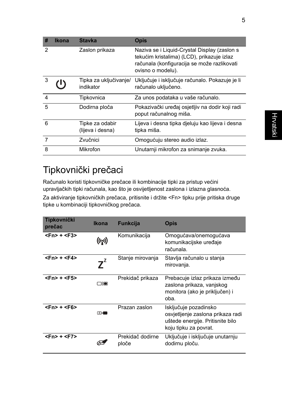 Tipkovnički prečaci, Hrvatsk i | Acer TravelMate 4750ZG User Manual | Page 181 / 315