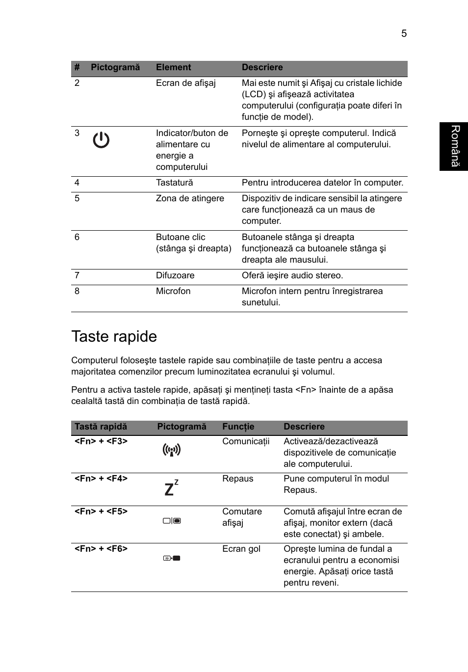 Taste rapide, Român ă | Acer TravelMate 4750ZG User Manual | Page 191 / 315