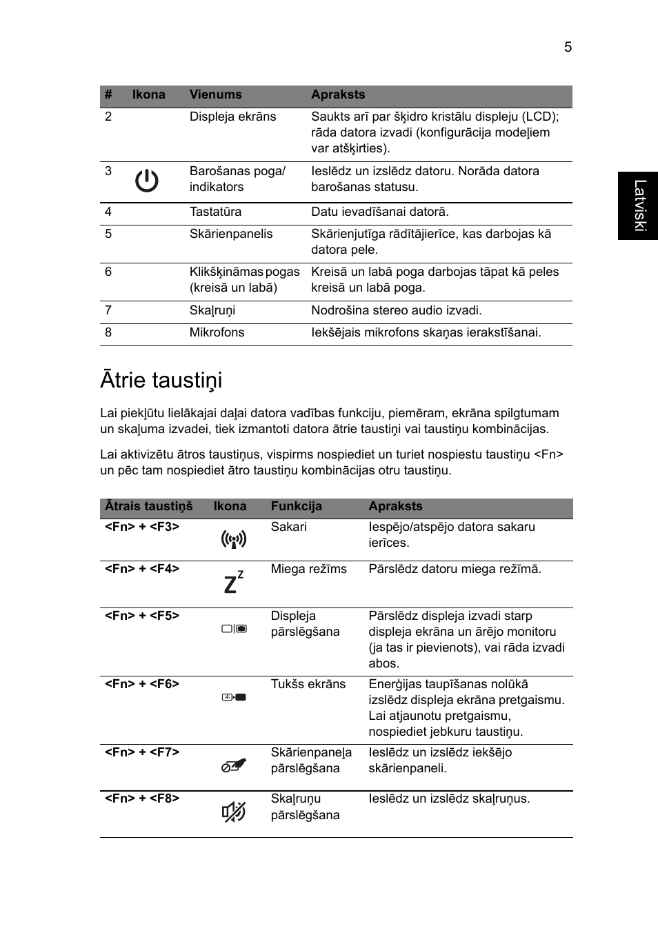 Ātrie taustiņi, La tviski | Acer TravelMate 4750ZG User Manual | Page 221 / 315