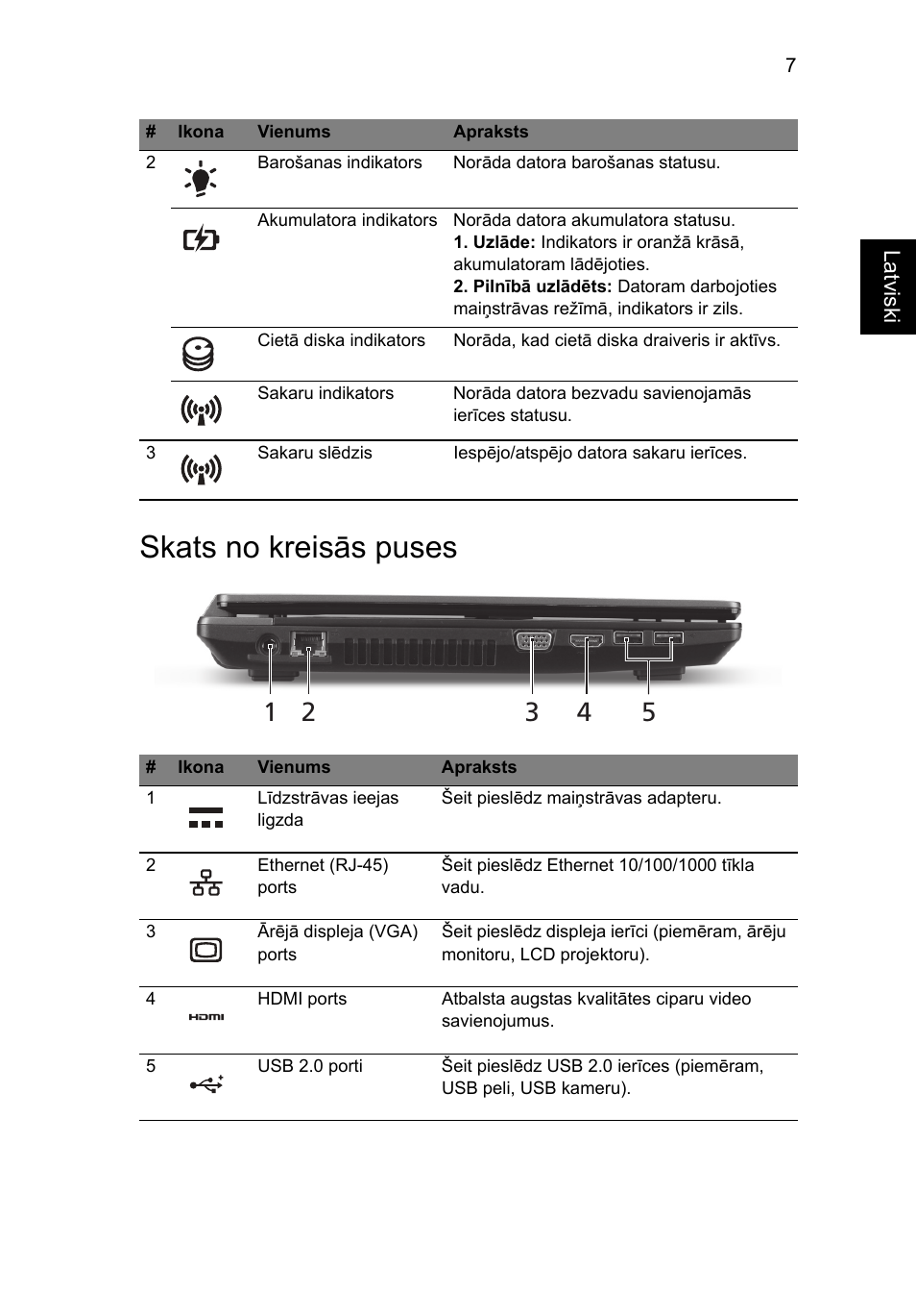 Skats no kreisās puses | Acer TravelMate 4750ZG User Manual | Page 223 / 315