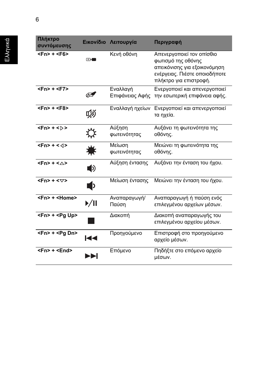 Acer TravelMate 4750ZG User Manual | Page 242 / 315