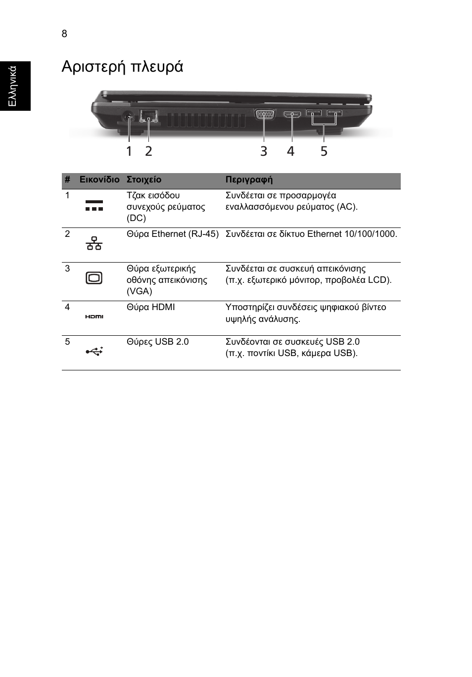 Αριστερή πλευρά | Acer TravelMate 4750ZG User Manual | Page 244 / 315